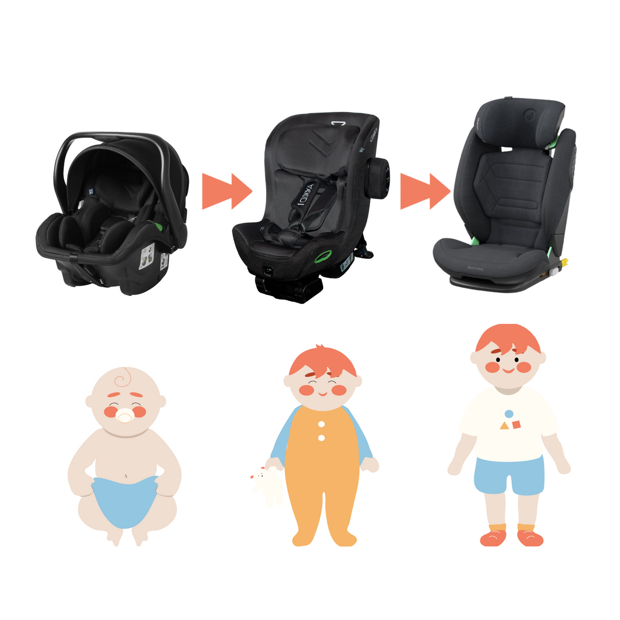 Premium Car Seat Package - Newborn up to 12 Years